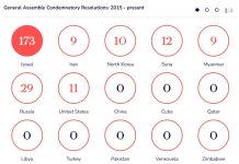 israel artikelen over misleiding in de media, genocide, de VN, Amnesty International